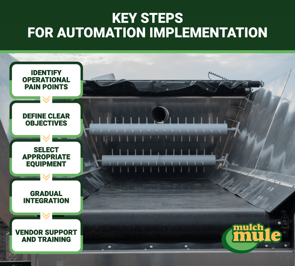 Key steps for successful automation implementation in operational processes.