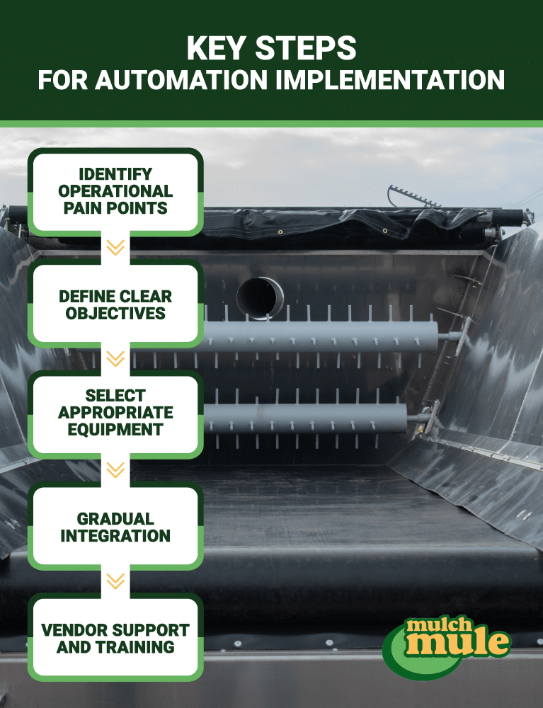 Key steps for successful automation implementation and equipment selection.