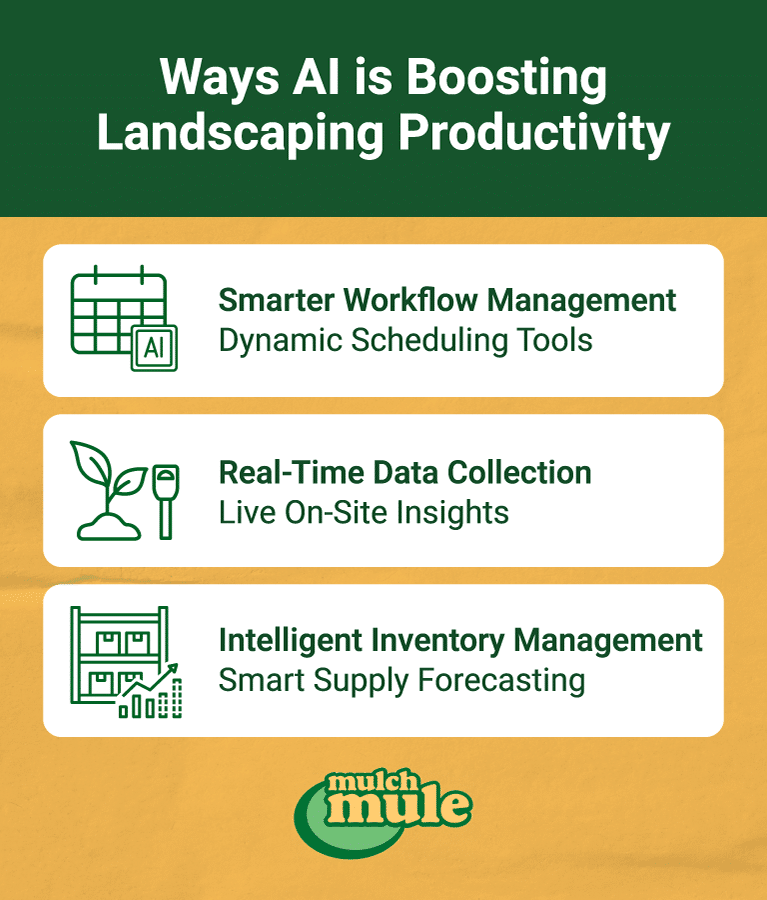 AI enhances landscaping productivity with smart scheduling, real-time data, and inventory management.