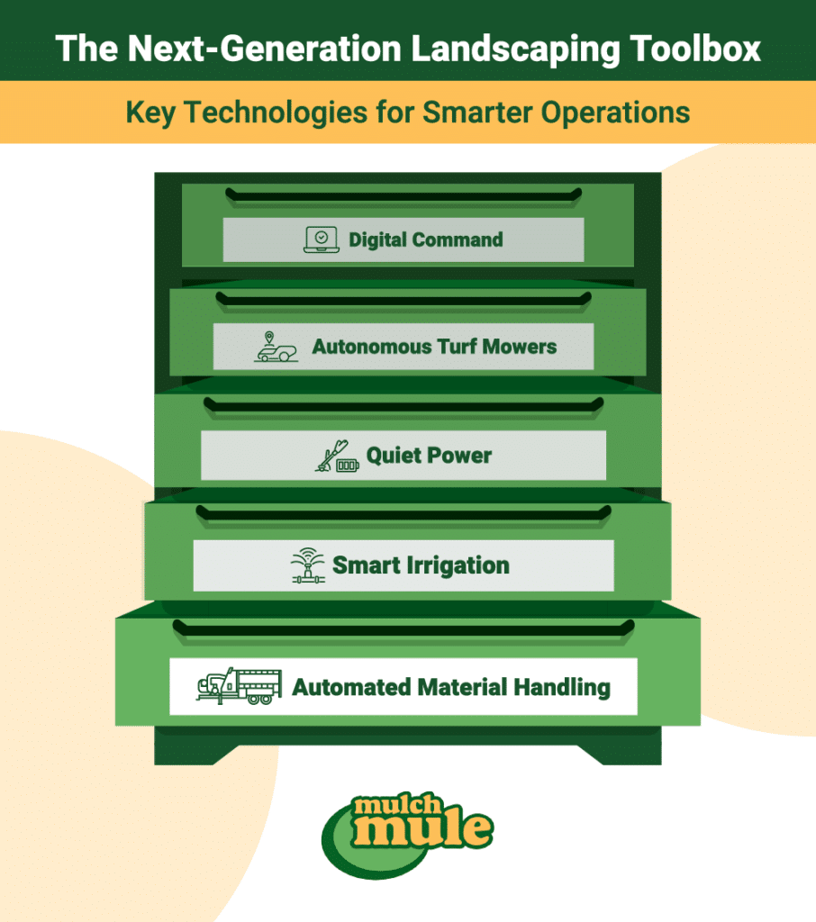 Next-generation landscaping toolbox featuring digital command and smart irrigation technologies.