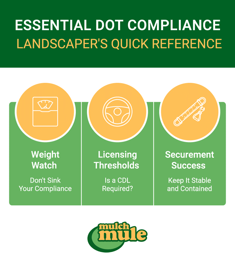 DOT compliance guide for landscapers: weight, licensing, and securement tips.