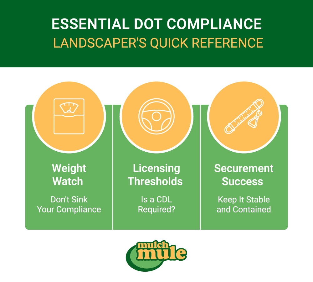 Essential DOT compliance guide for landscapers on weight, licensing, and securement.