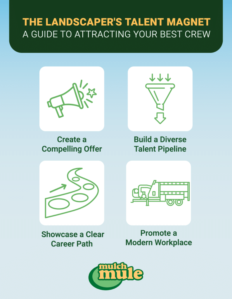 Guide to attracting top talent for landscaping crews effectively and efficiently.