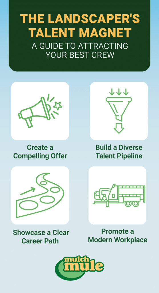 Landscaping talent guide for creating offers and a diverse, modern workplace.