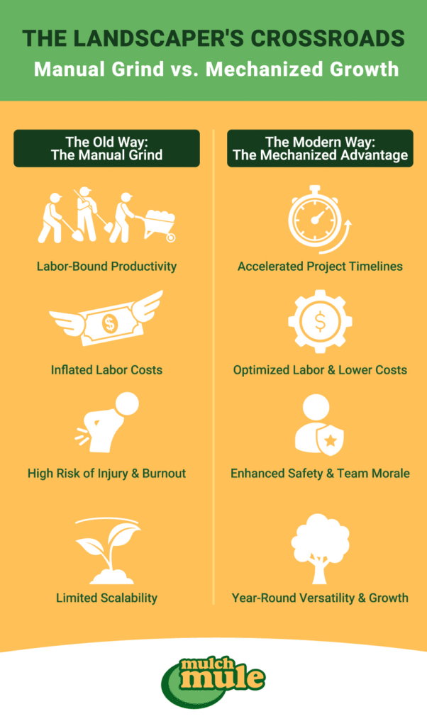 Manual grind versus mechanized growth: Comparing traditional labor and modern landscaping efficiency.