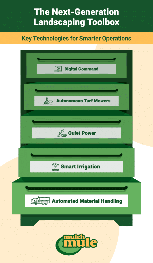 Next-generation landscaping toolbox features smart technology for efficient outdoor operations.