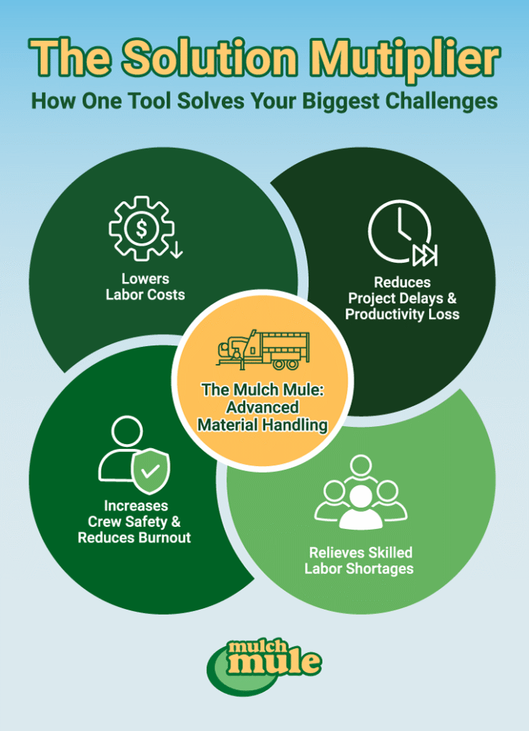 Discover how the Mulch Mule tool lowers costs and enhances crew safety.