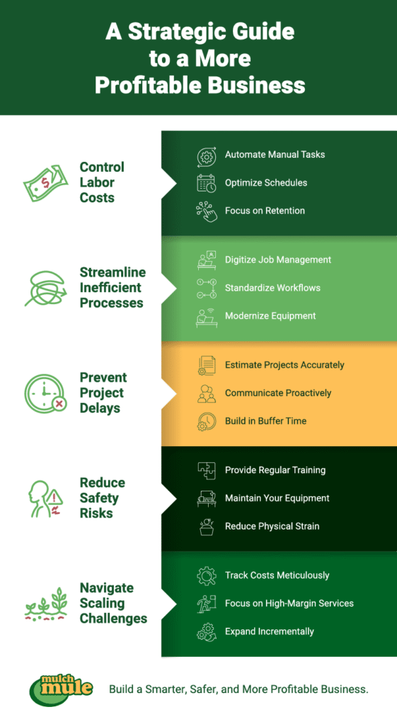 Strategic guide for boosting business profitability through efficiency and safety improvements.