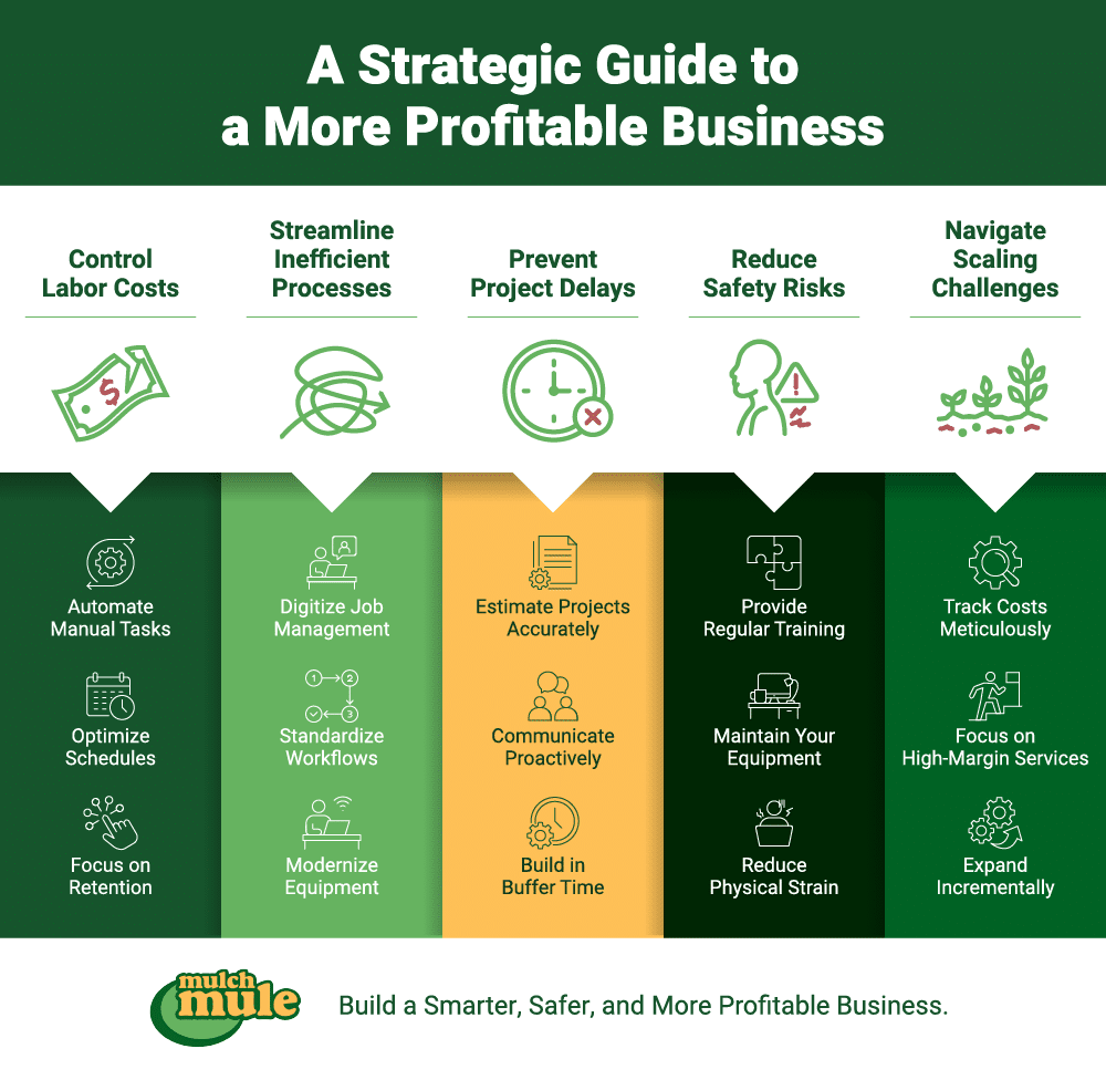 Strategic guide to enhance business profitability and streamline operations for success.