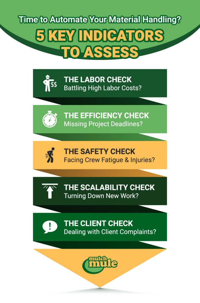 Key indicators for assessing automation in material handling strategies.