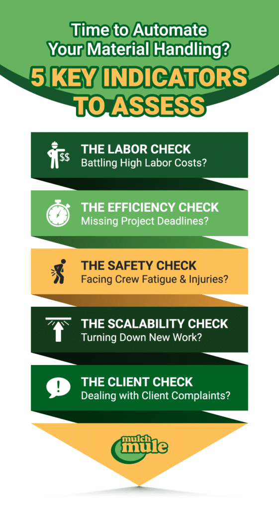 Key indicators for automating material handling to improve efficiency and reduce costs.