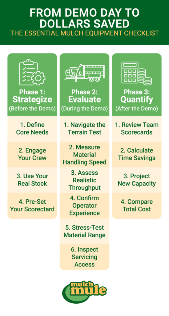 Essential mulch equipment checklist for saving costs from demo day to project completion.